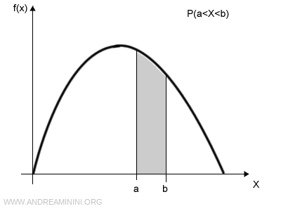 probability density function example