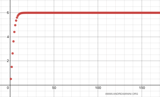 the numerical series