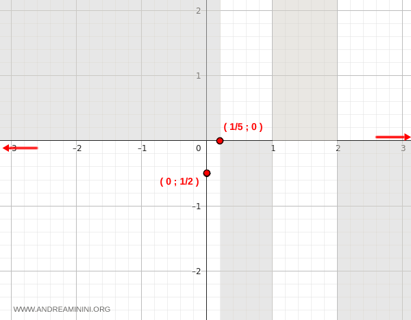 function approaching zero from below as x tends to minus infinity