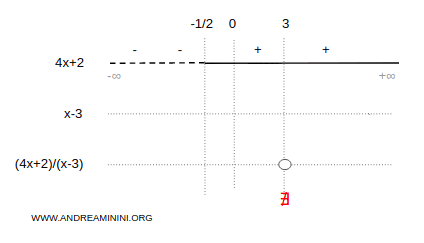 sign analysis of the numerator polynomial