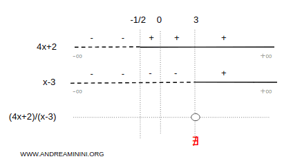 sign analysis of the denominator polynomial