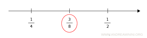 midpoint between one half and one quarter