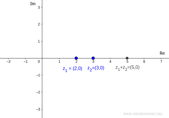 the sum of real complex numbers