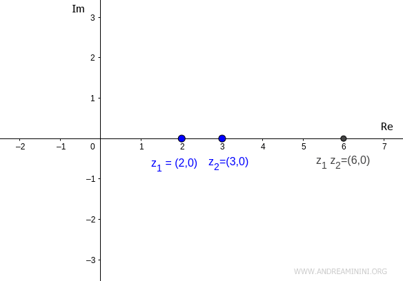 the product of real complex numbers