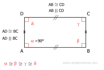 Characteristics of a rectangle