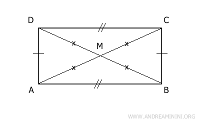 Four isosceles triangles