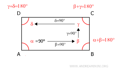 All angles in a rectangle are right angles