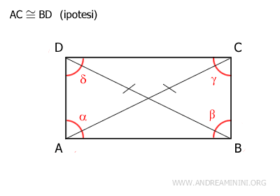 Parallelogram with congruent diagonals