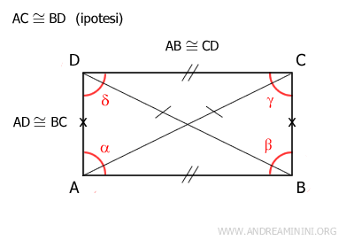 Opposite sides are congruent
