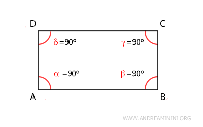 All angles in a rectangle are right angles
