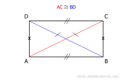 Rectangle diagonals are congruent
