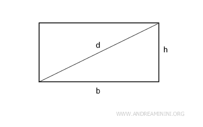 Rectangle formulas