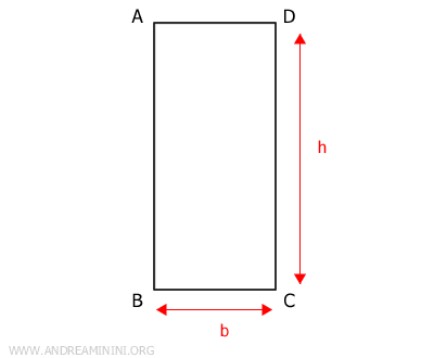 Another equivalent method