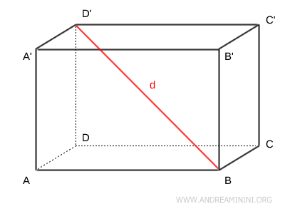 diagonal of a rectangular parallelepiped