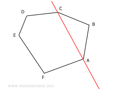 the diagonal between two points