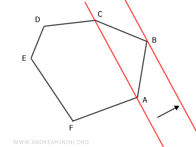 the diagonal shift