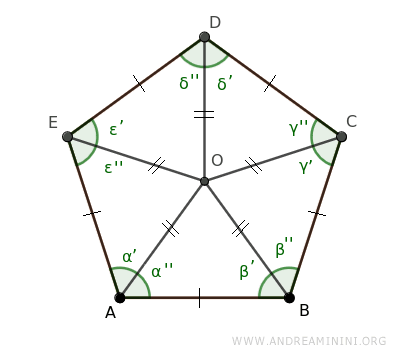 the triangles are isosceles