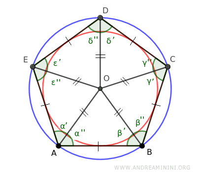 the inscribed circle