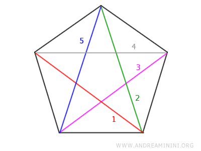 the number of diagonals of a regular polygon
