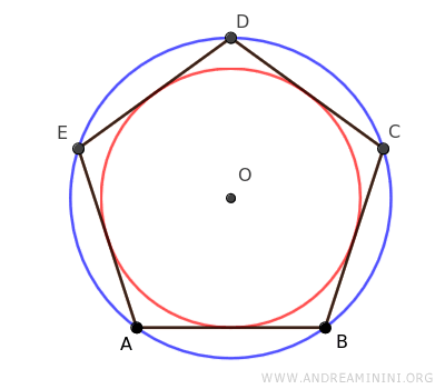 the inscribed and circumscribed circles of a regular polygon