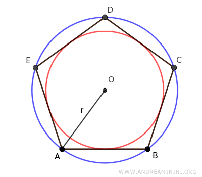 the radius of the regular polygon