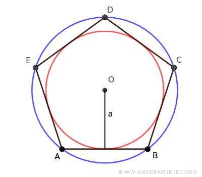 the radius of the inscribed circle 
