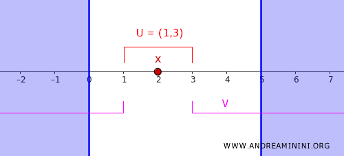 an example