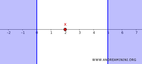 example