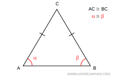 the isosceles triangle