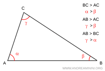 example