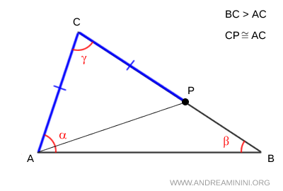 example