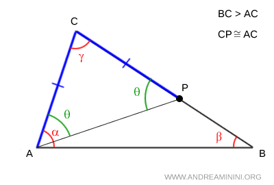 example