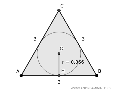 the inscribed circle