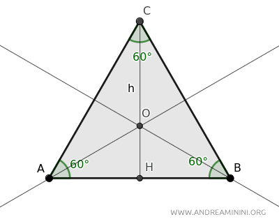 the angle bisectors of the triangle