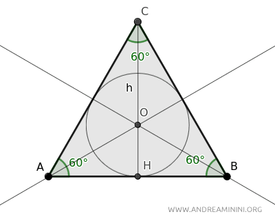 the inscribed circle within the triangle