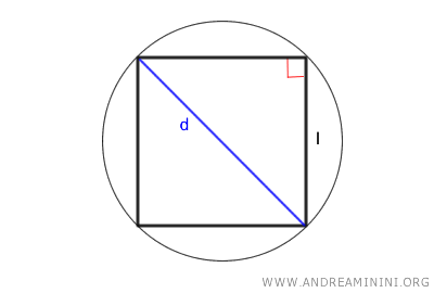 the diagonal of the square