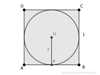 the radius of the inscribed circle