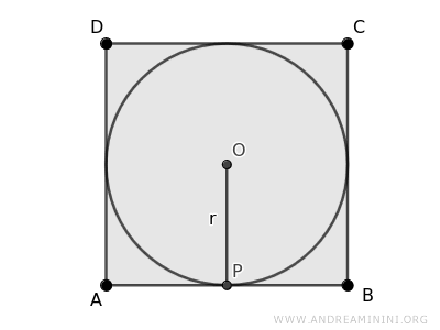 the radius of the inscribed circle