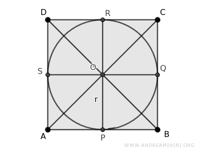 the diagonals of the square