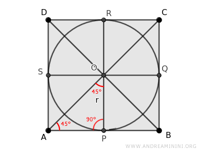 the diagonals of the square