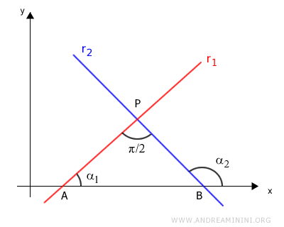 two perpendicular lines