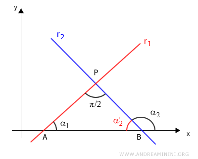 supplementary angle