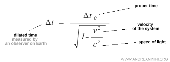 Einstein's formula for time dilation