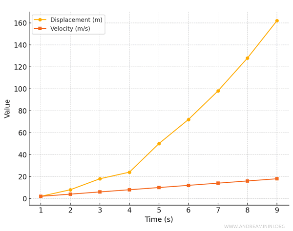 example of a Cartesian diagram