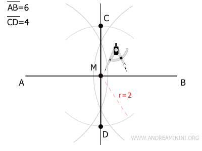 the endpoints of the secondary diagonal