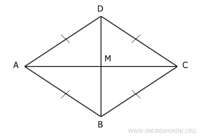 rhombus ABCD