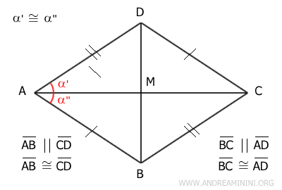 congruent angles