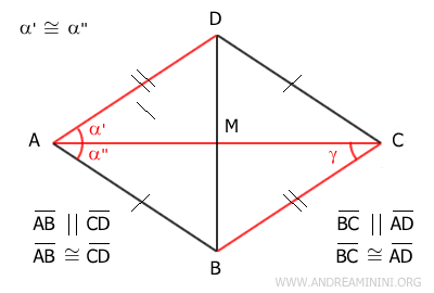 alternate interior angles of two parallel lines are congruent