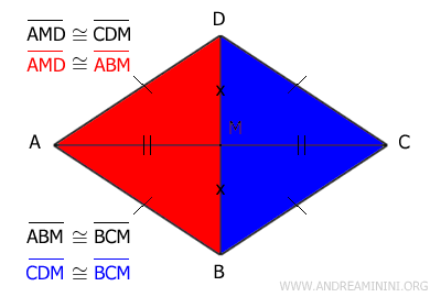 the triangles are congruent