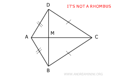 an example of a geometric figure with perpendicular diagonals that is not a rhombus